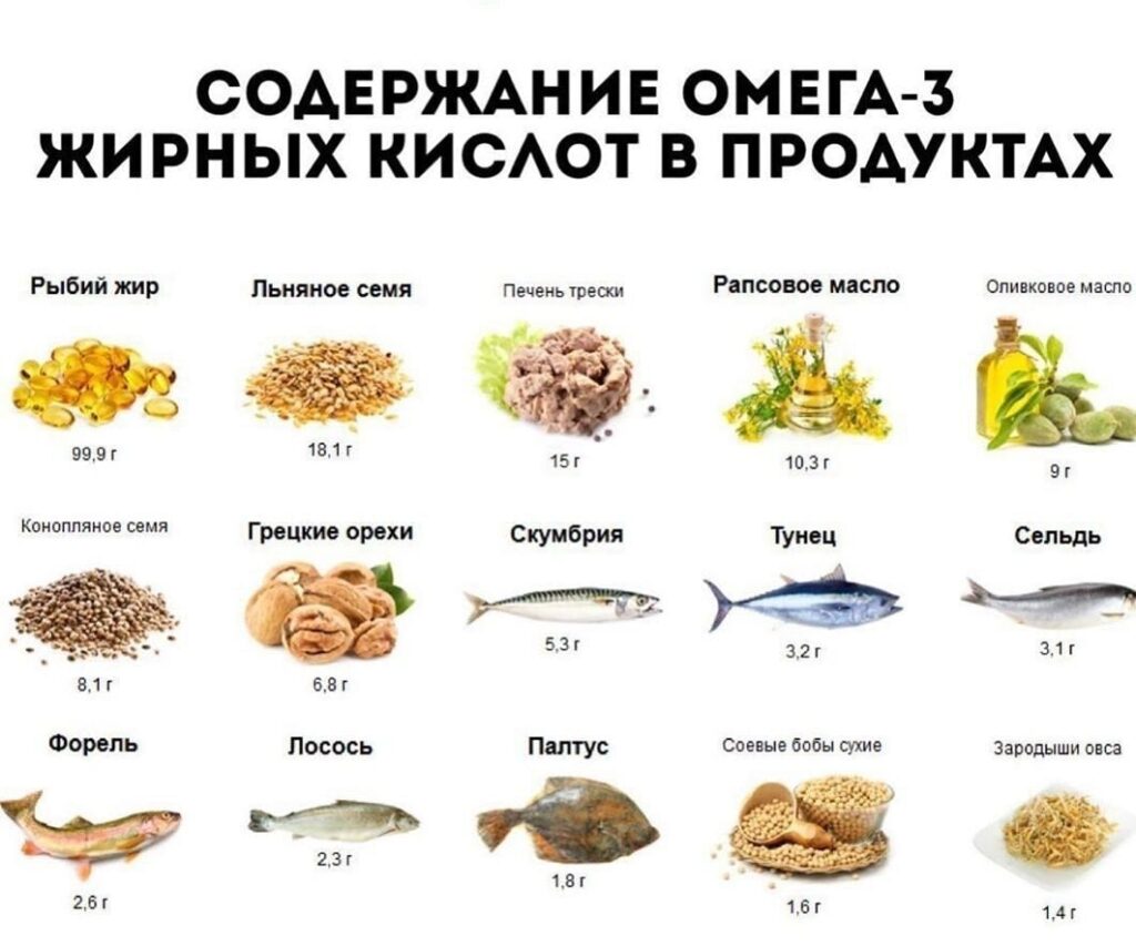 Источники Омега-3 в продуктах вместо добавок