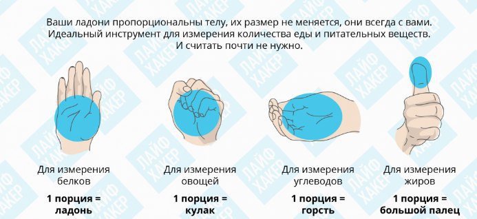 Правило руки для определения размера порции