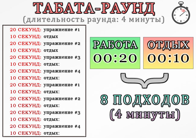 Что такое табата: все что нужно знать + пример тренировки для начинающих